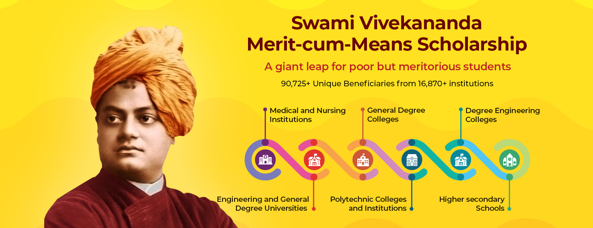 Swami Vivekananda Merit-cum-Means Scholarship